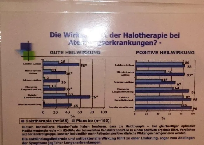 Hotel Goldbächel 3*